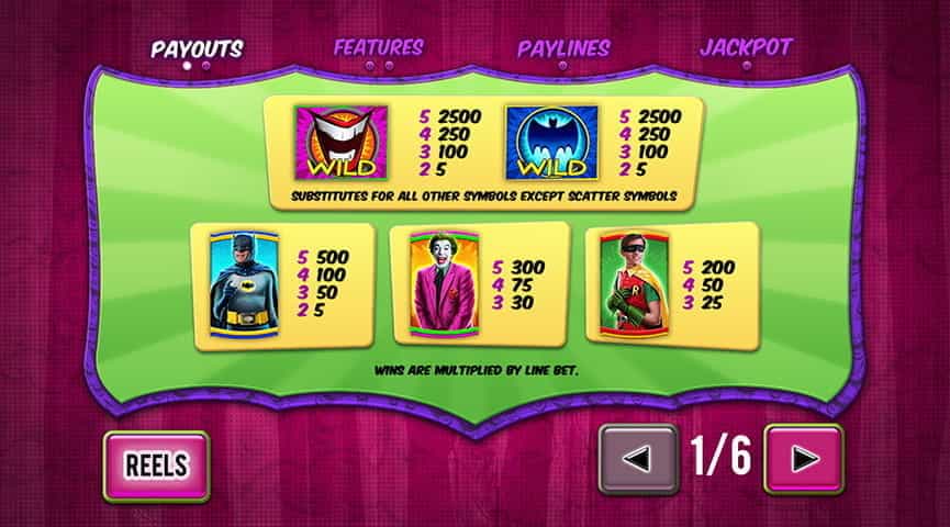La tabelLa tabella dei pagamenti della slot Batman and The Joker Jewels