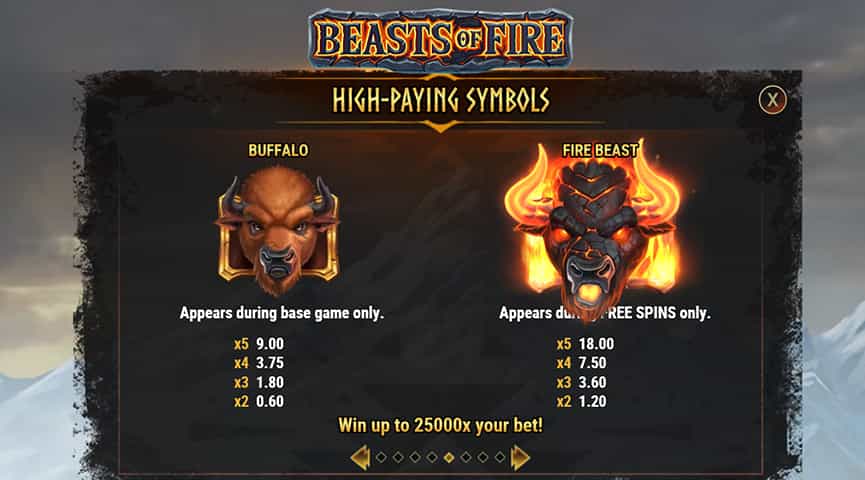 La tabella dei pagamenti della slot Beasts of Fire