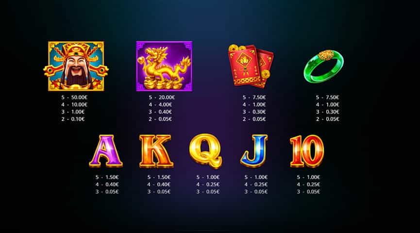 La tabella dei pagamenti della slot Book of Cai Shen