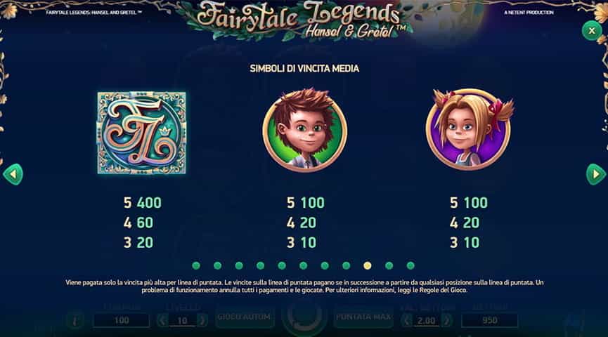 La tabella dei pagamenti della slot FairyTale Legends Hansel & Gretel