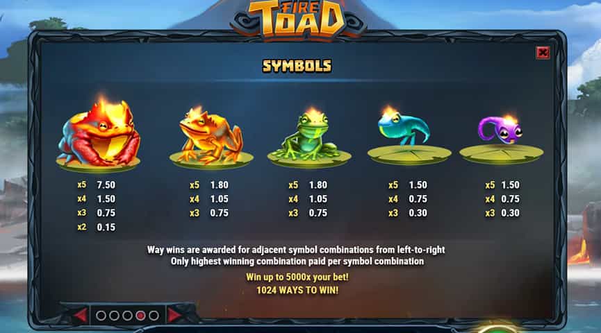 La tabella dei pagamenti della slot Fire Toad