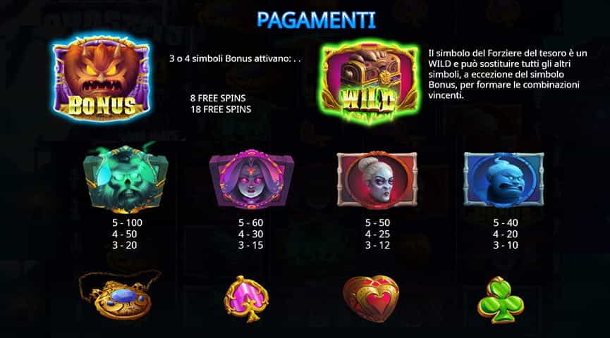 La tabella dei pagamenti della slot Ghosts 'N' Gold
