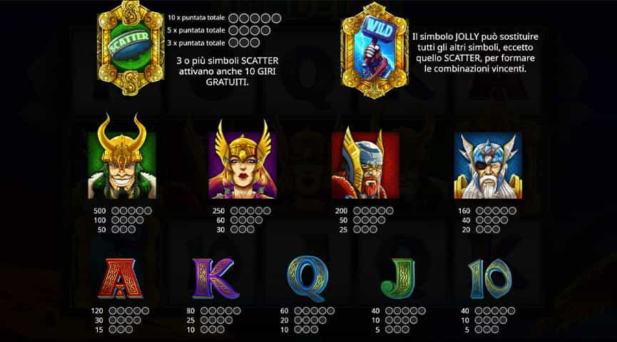 La tabella dei pagamenti della slot Legend of Loki