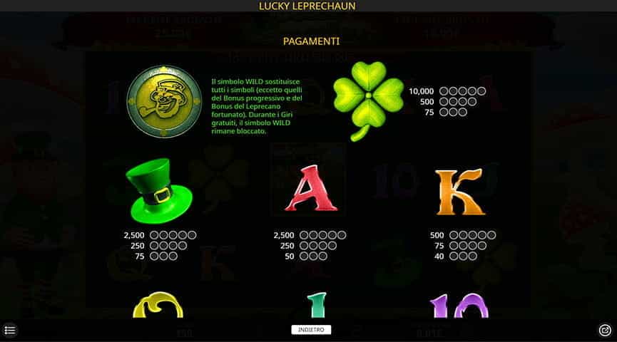 La tabella dei pagamenti della slot Lucky Leprechaun