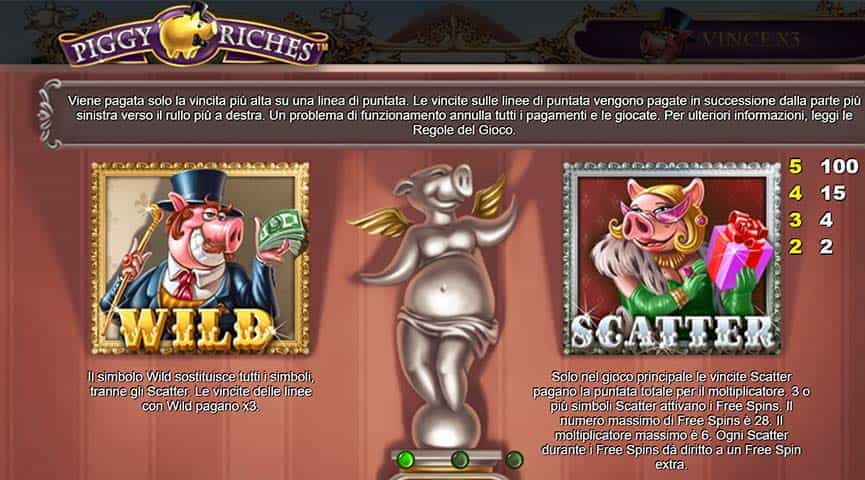 La tabella dei pagamenti della slot Piggy Riches