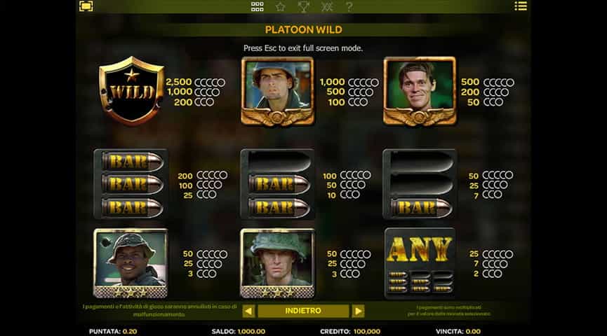 La tabella dei pagamenti della slot Platoon Wild