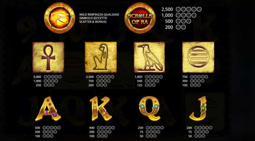 La tabella dei pagamenti della slot Scrolls of Ra