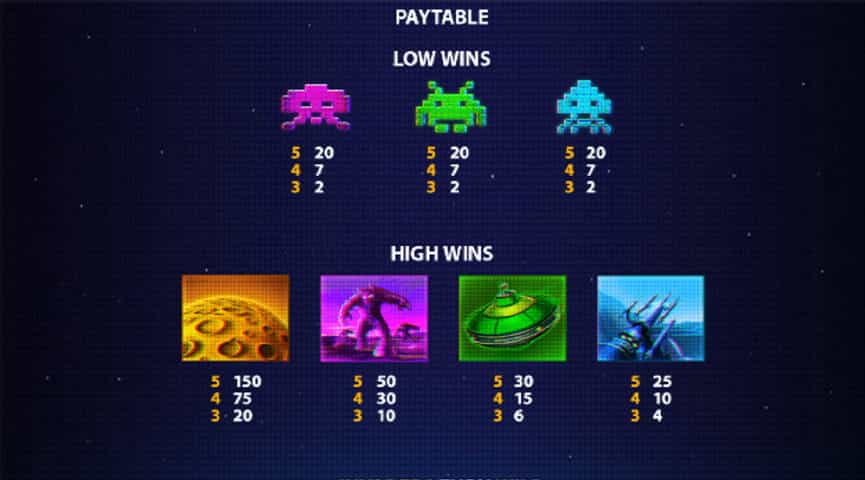 La tabella dei pagamenti della slot Space Invaders