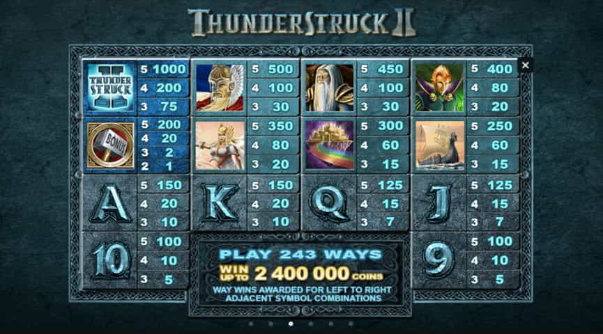 La tabella dei pagamenti della slot Thunderstruck II
