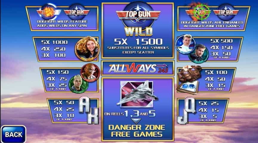 La tabella dei pagamenti della slot Top Gun