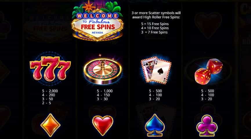 La tabella dei pagamenti della slot Vegas High Roller