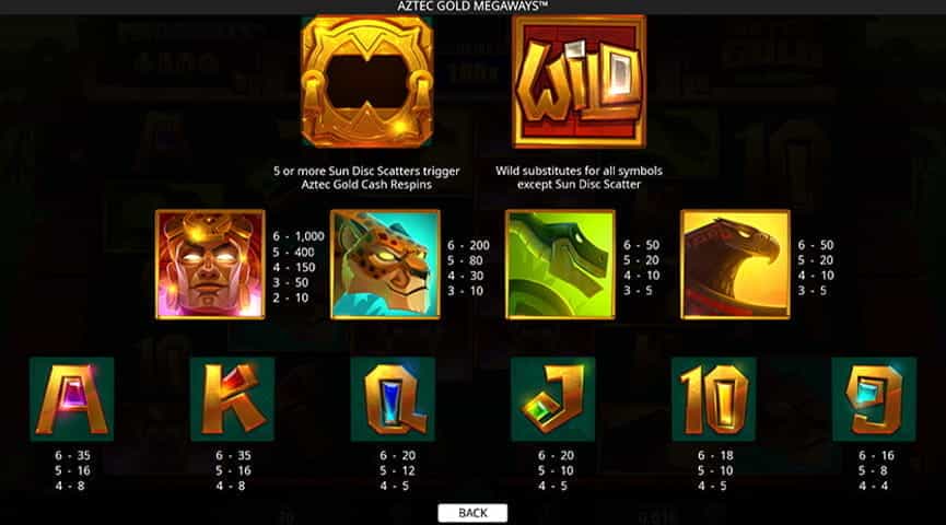 La tabella dei pagamenti della slot Aztec Gold Megaways