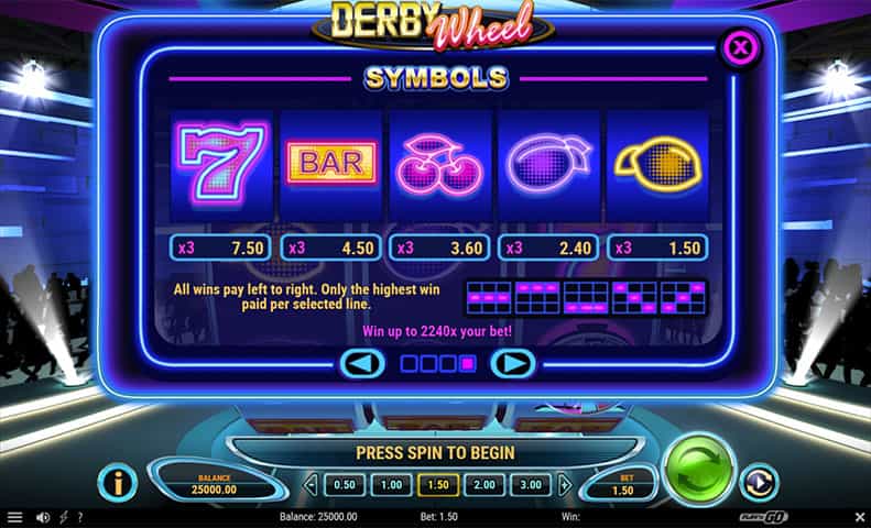 La tabella dei pagamenti della slot Derby Wheel