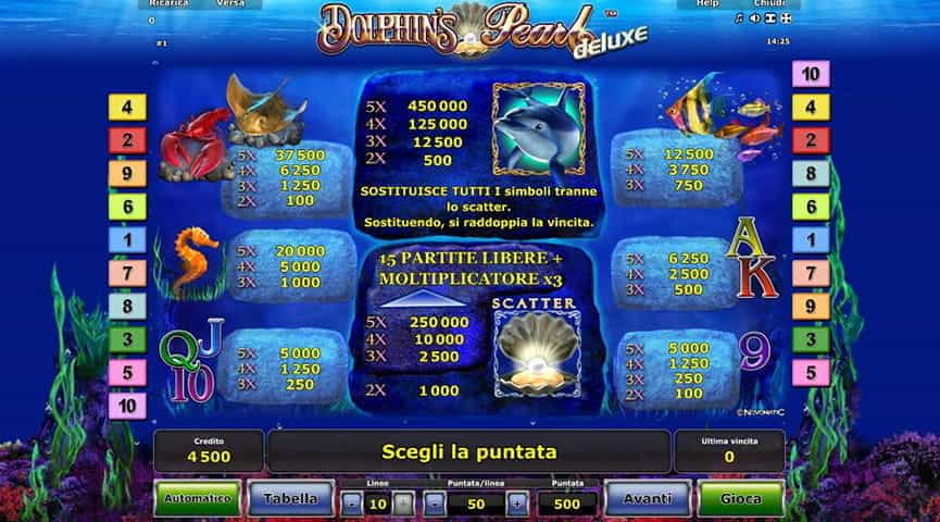 La tabella pagamenti della slot Dolphin’s Pearl.