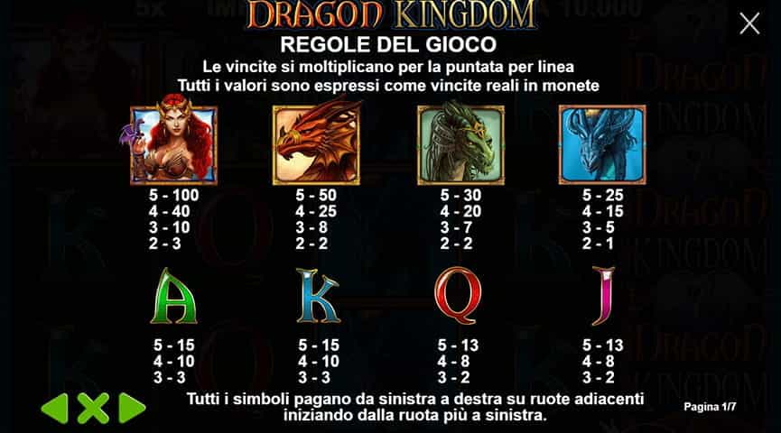 La tabella dei pagamenti della slot Dragon Kingdom