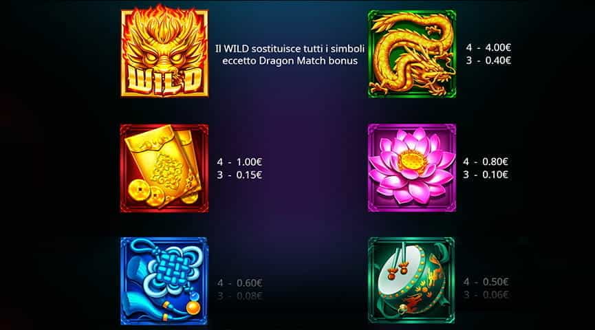 La tabella dei pagamenti della slot Dragon Match Megaways