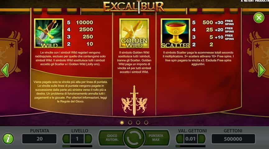 La tabella relativa ai pagamenti della slot Excalibur.