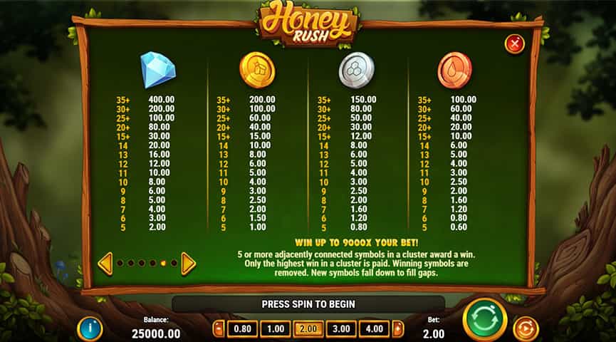 La tabella dei pagamenti della slot Honey Rush