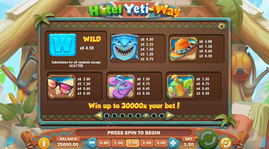 La tabella dei pagamenti della slot Hotel Yeti-Way