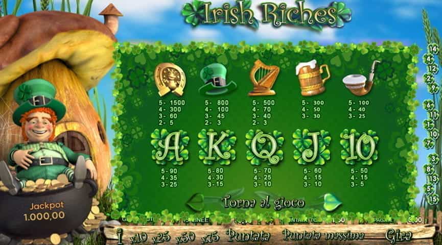 La tabella pagamenti della slot Irish Riches