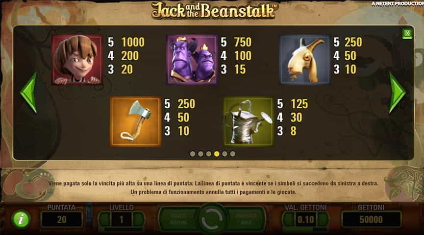 La tabella pagamenti della slot Jack and the Beanstalk.