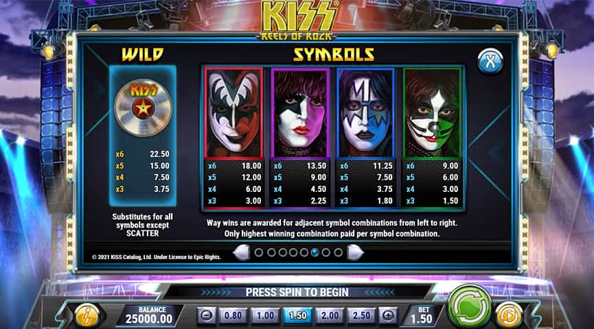 La tabella dei pagamenti della slot Kiss Reels of Rock