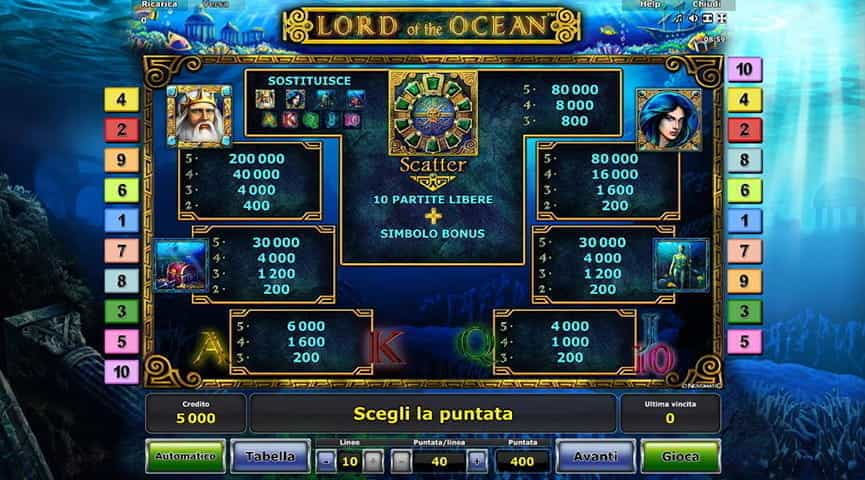 La tabella pagamenti della slot Lord of the Ocean.