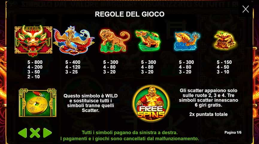 La tabella dei pagamenti della slot Lucky Dragons