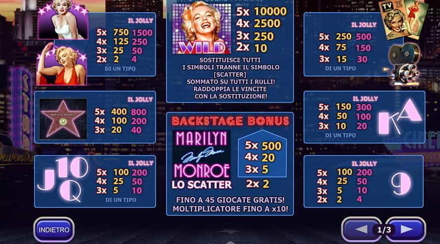 La tabella pagamenti della slot Marilyn Monroe.