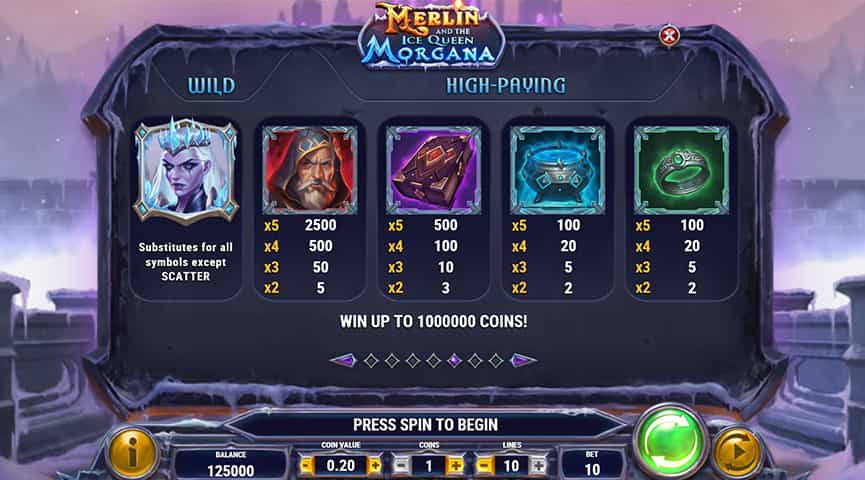 La tabella dei pagamenti della slot Merlin and the Ice Queen Morgana