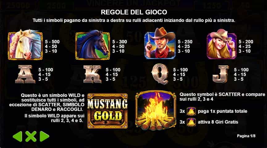 La tabella dei pagamenti della slot Mustang Gold