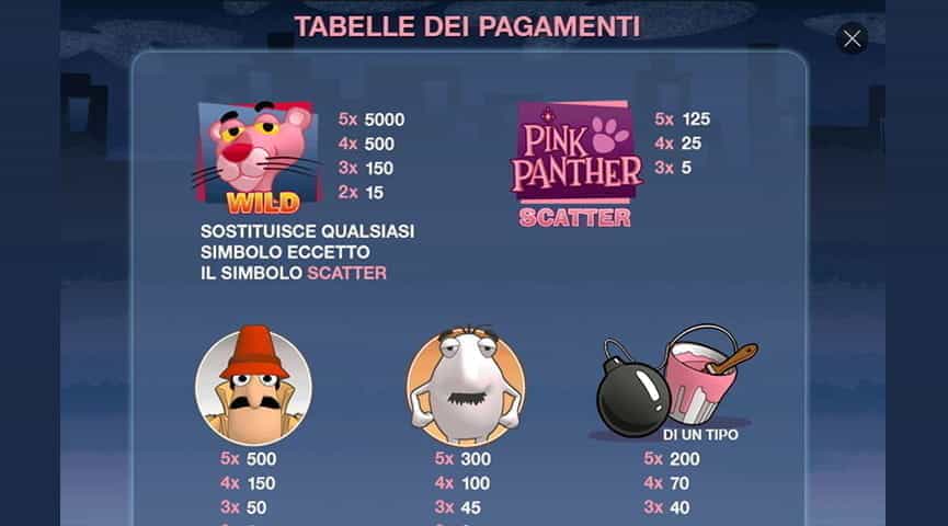 La tabella dei pagamenti relativi alla slot Pink Panther.
