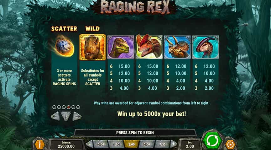 La tabella dei pagamenti della slot Raging Rex
