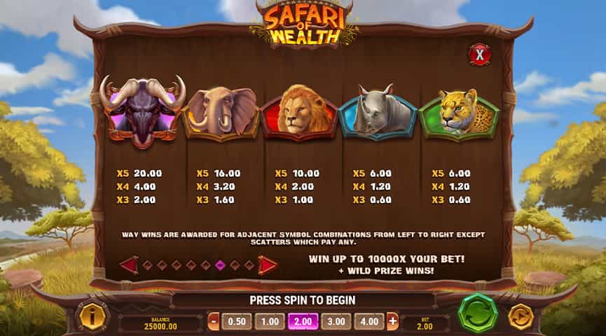 La tabella dei pagamenti della slot Safari of Wealth