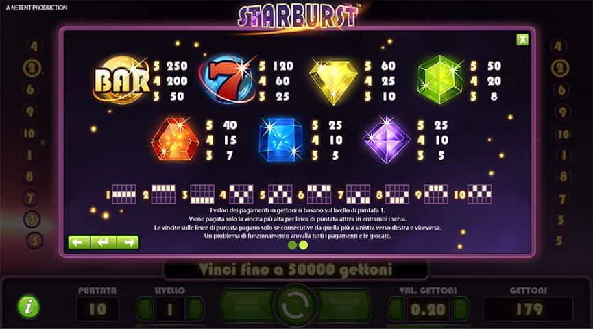 La tabella pagamenti della slot Starburst.
