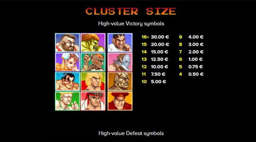 La tabella dei pagamenti della slot Street Fighter 2