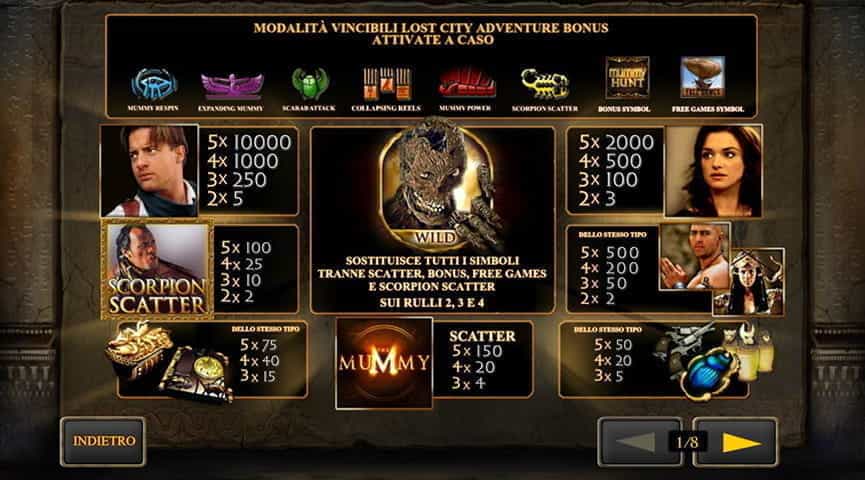 La tabella relativa ai pagamenti della slot machine The Mummy.