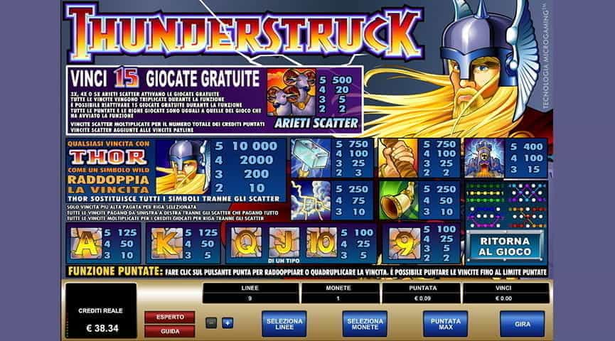 La tabella pagamenti della slot Thunderstruck.