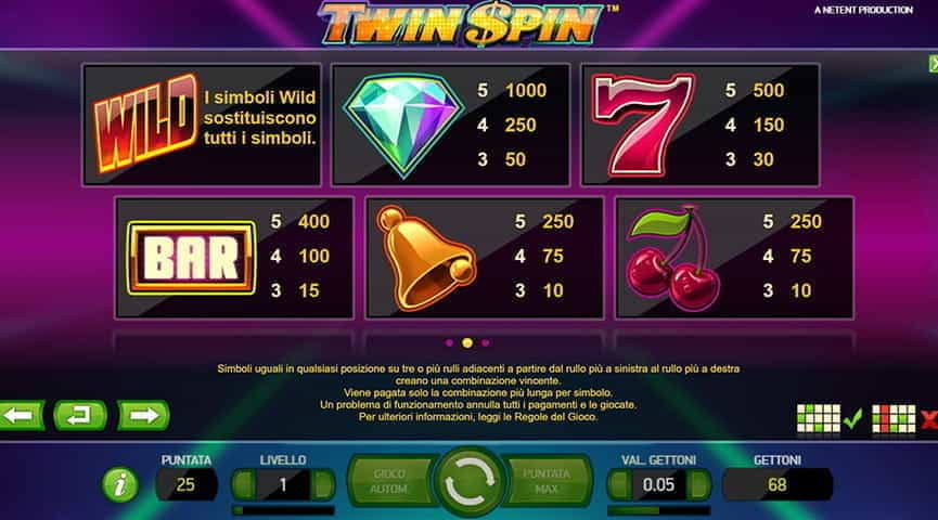 La tabella pagamenti della slot Twin Spin.