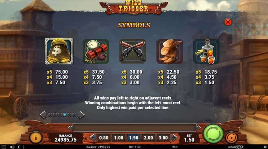 La tabella dei pagamenti della slot Wild Trigger