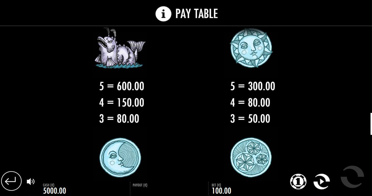 La tabella dei pagamenti della slot 1429 Uncharted Seas