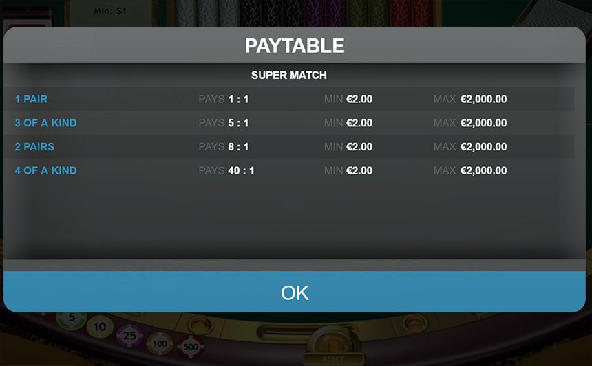 La tabella dei pagamenti di 21 Duello a Blackjack