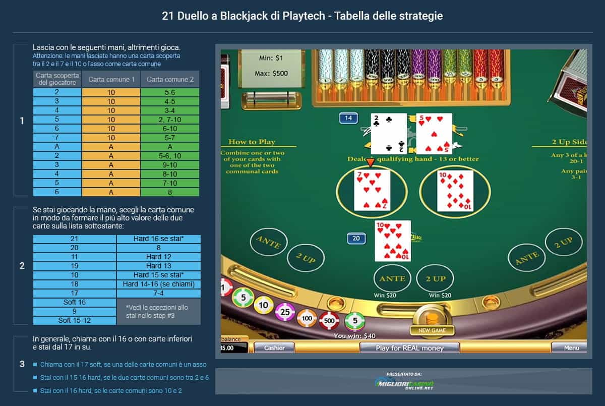 La tabella con la strategia da utilizzare per vincere a blackjack 21 duello a blackjack