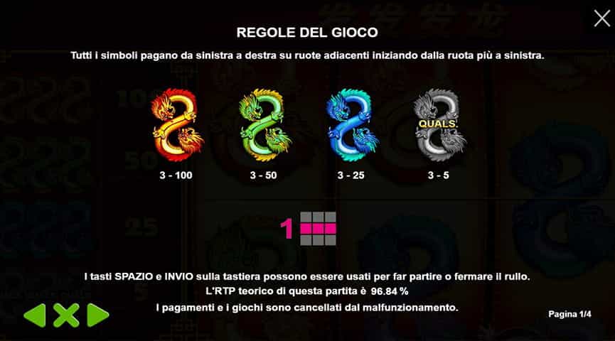 La tabella dei pagamenti della slot 888 Dragons