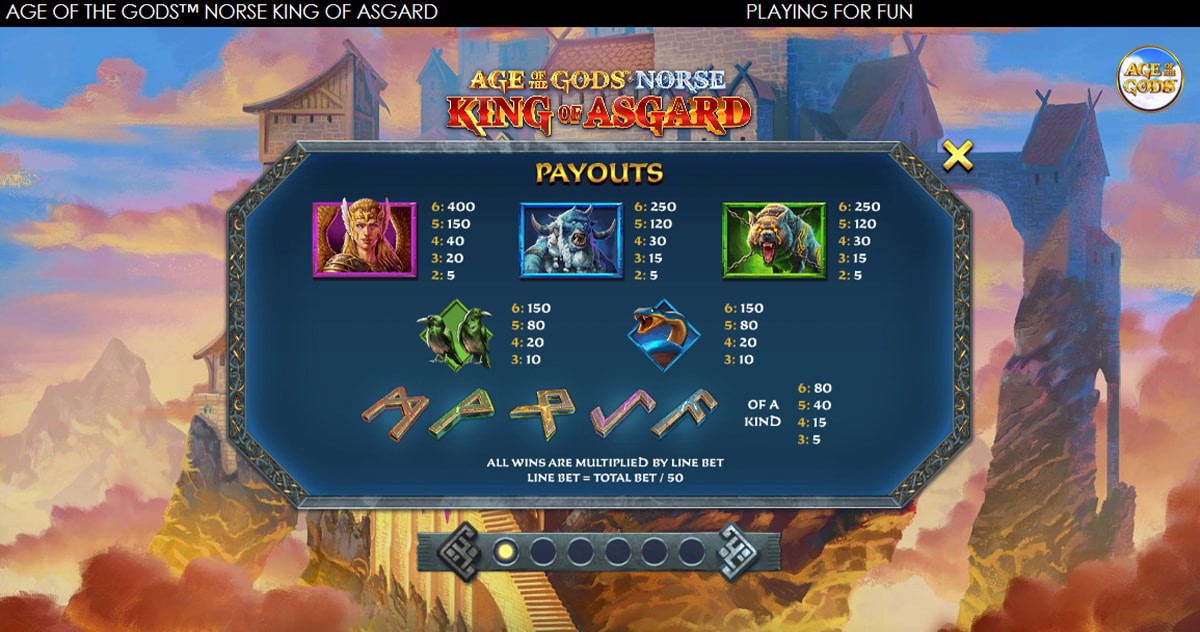 La tabella dei pagamenti della slot Age of the Gods Norse King of Asgard