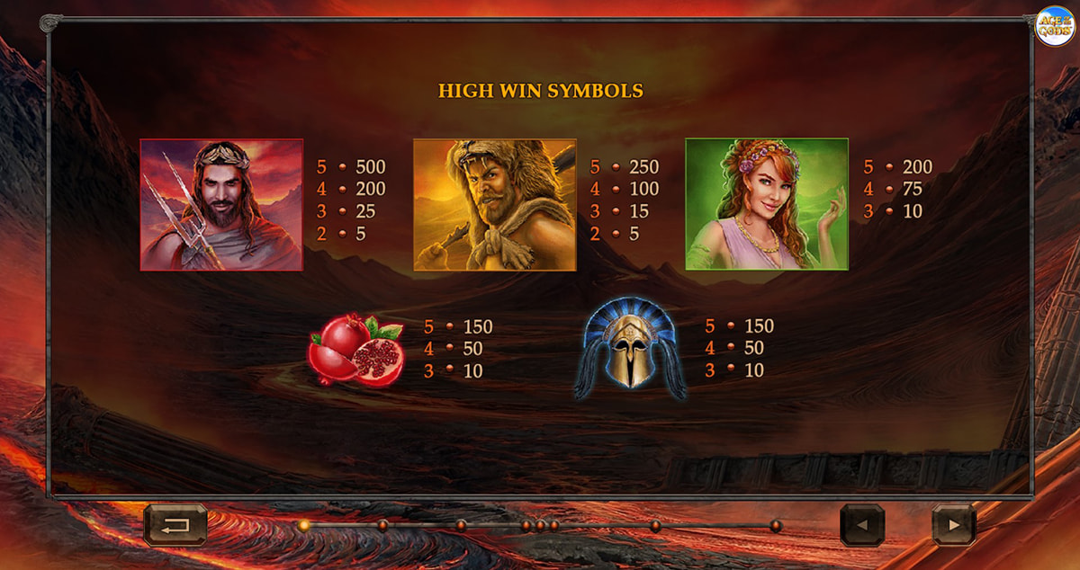 La tabella dei pagamenti della slot Age of the Gods: Ruler of the Dead