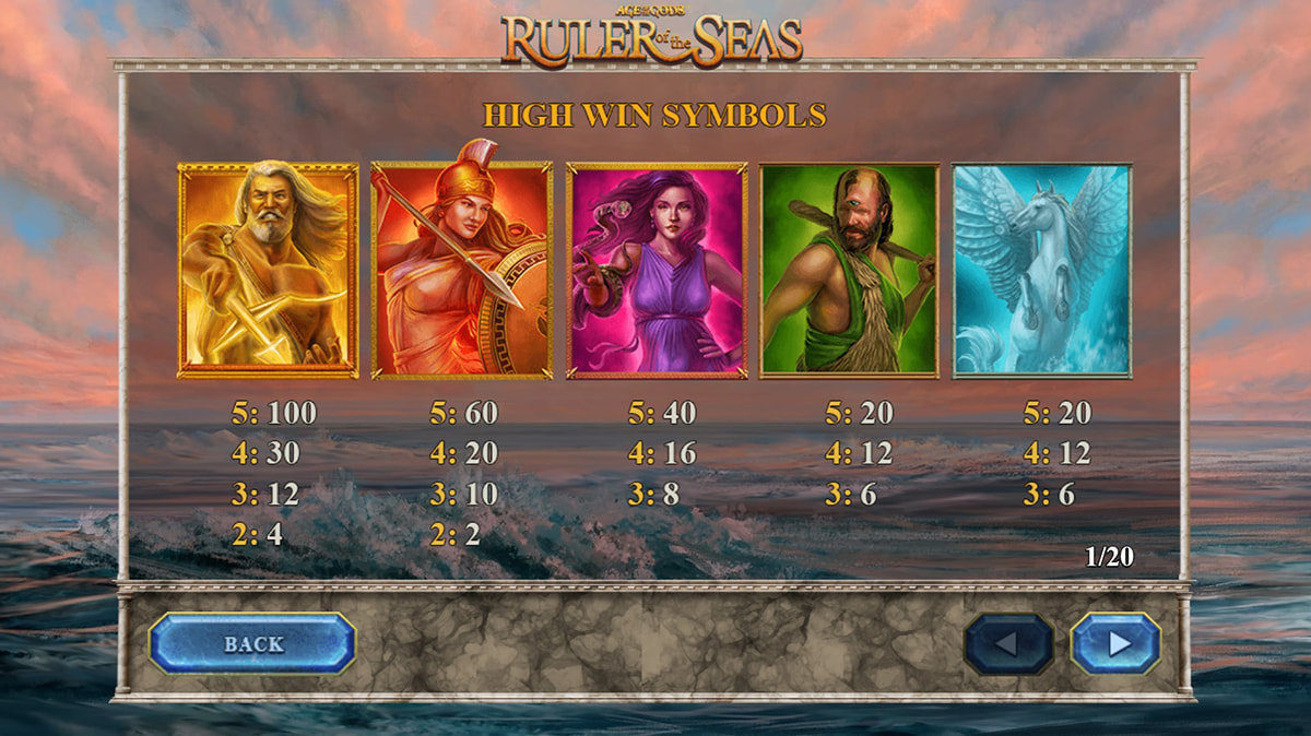 La tabella dei pagamenti della slot Age of the Gods: Ruler of the Seas
