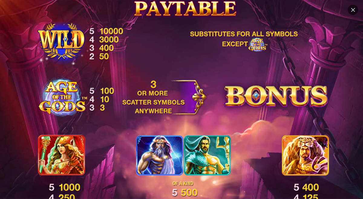 La tabella dei pagamenti della slot Age of the Gods
