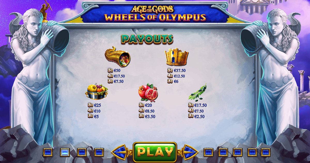 La tabella dei pagamenti della slot Age of the Gods: Wheels of Olympus