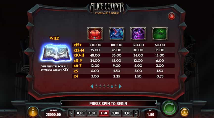 La tabella dei pagamenti della slot Alice Cooper and the Tome of Madness